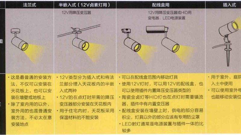 办公照明代理选择：如何规避误区，找到合适伙伴**